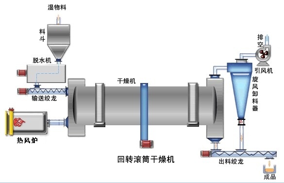 滾筒烘干機(jī)1.jpg